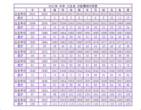 年歲對照表